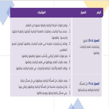 برامج الرخصة المهنية رياضيات  الجزء النظري.pdf