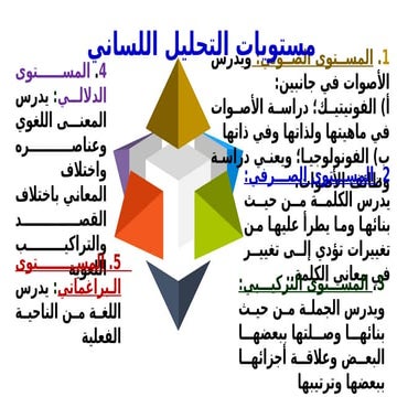 مستولتحليل اللسانييات التحليل اللساني .pptx