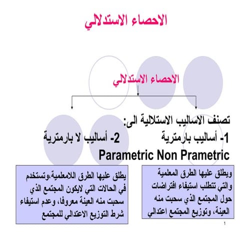 د.طارق-محمد- بدر الدين في علم الاحصاء الاستدلالي