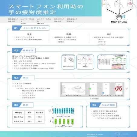 Interaction2025_handfatigability_tajima.pptx