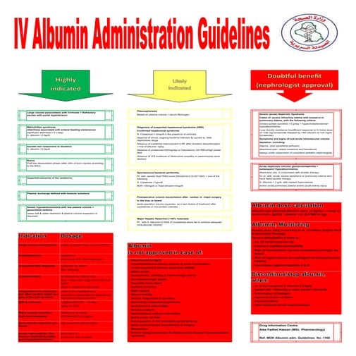 IV Albumin Administration Guidelines.pdf