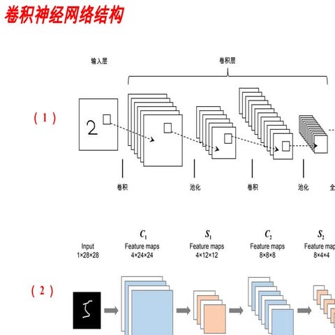 drawing_model_as_ppt_deeplearning_framework.pptx