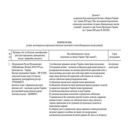 Санкції РНБО проти фізичних осіб в Росії