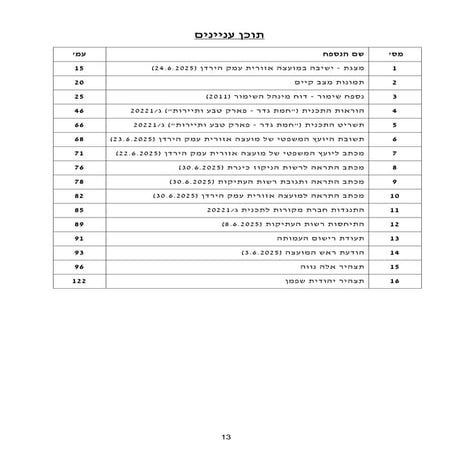 נספחים לעתירת נציגי החברה והסביבה לעניין עין גונס.pdf