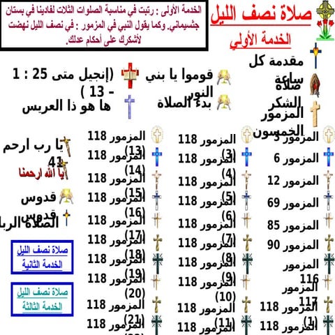 03- صلاة الساعة السادسة من الأجبية .ppt