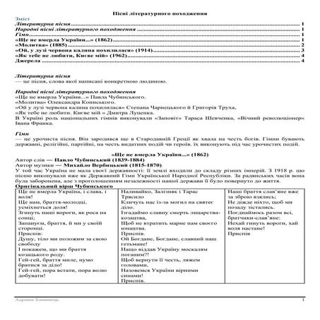 Пісні літературного походження. Допомога учню