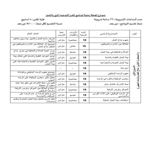نموذج خطه زمنيه التوجيه والتميز الموراد البشريه.pdf