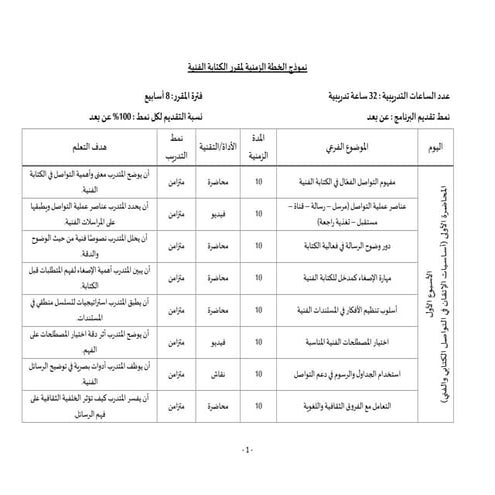 مقررالخطة الزمنية للكتابة الفنية في الموارد.pdf