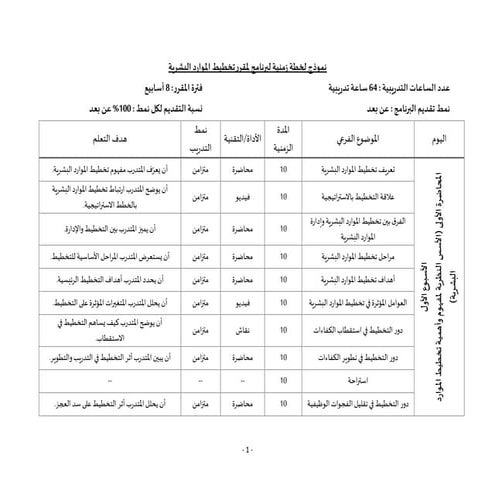 الخطة الزمنية لمقرر تخطيط الموارد البشرية.pdf
