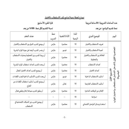 الخطة الزمنية لمقرر الاستقطاب والاختيار.pdf