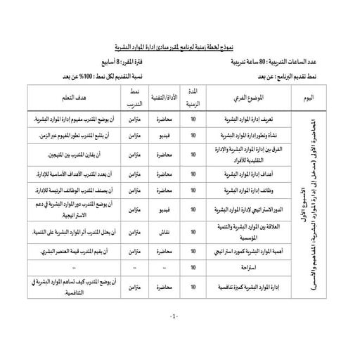 الخطة الزمنية لمقرر مبادئ إدارة الموارد البشرية.pdf