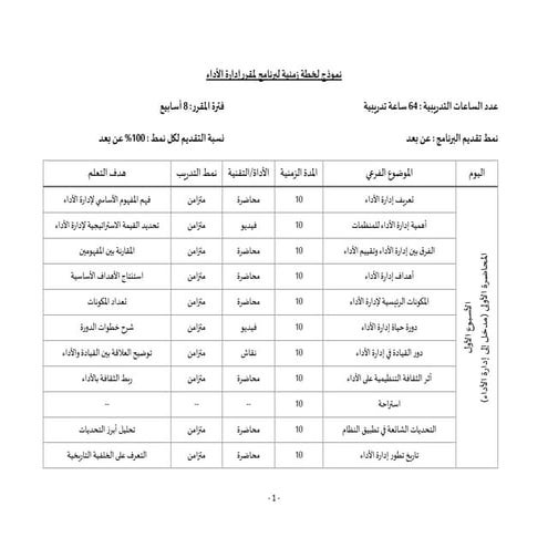 الخطة الزمنية لإدارة الأداء موار بشريه.pdf