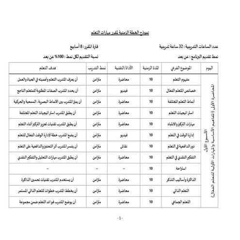 الخطة الزمنية لمقرر مهارات التعلم موارد.pdf