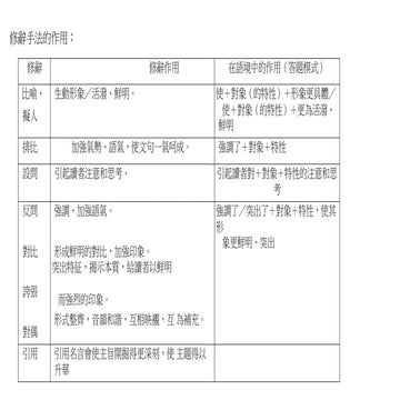修辭手法的作用abcdefghasjshkfalfkjdajshdkaslskl
