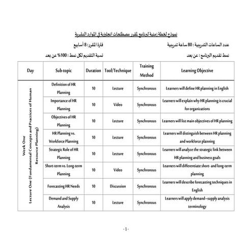 الخطة الزمنية لمقرر مصطلحات انجليزية في الموارد البشرية.pdf