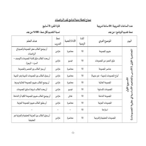 الخطة الزمنية لمقرر الرياضيات موارد بشرية.pdf