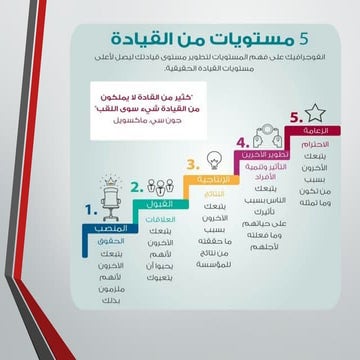 للقيادة ملخص الكتاب المستويات الخمسة.pptx