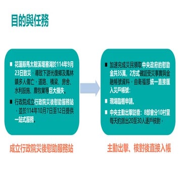 行政院會簡報：公共工程委員會簡報：報一 行政院災後慰助服務站成果_工程會 懶人包.pdf