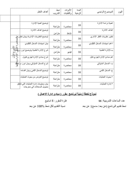 (خطة مقرر  لدبلومات  ( ادارة الاعمال.docx