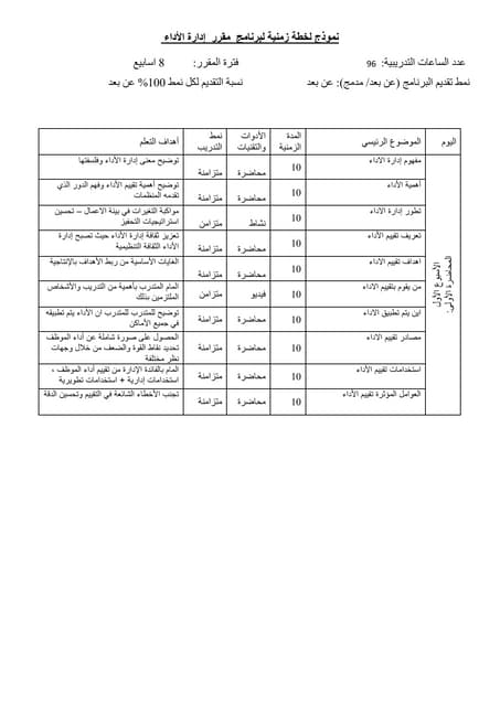 الخطة الزمنية لمقرر ادارة الموارد البشرية