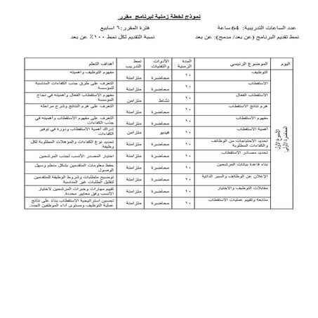 pdfالخطة الزمنية لمقرر الاستقطاب والاختيار