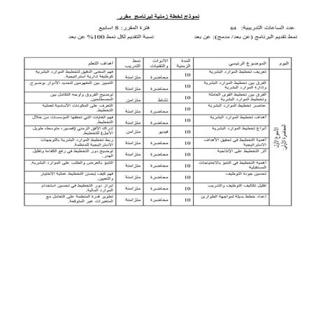 الخطة الزمنية لمقرر تخطيط الموارد البشرية