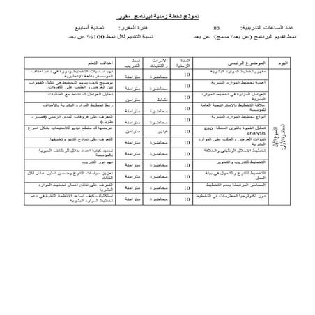 الخطة الزمنية لمقرر مصطلحات اللغة الانجليزية في الموارد البشرية.pdf
