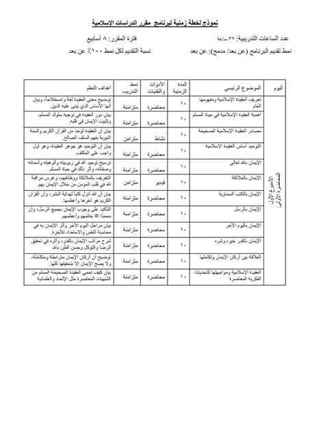 الخطة الزمنية لمقرر الدراسات الإسلامية.pdf