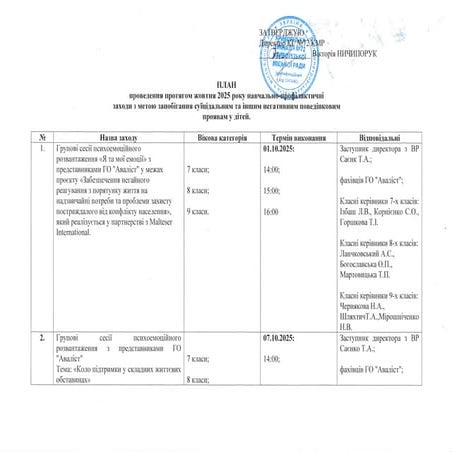 ПЛАН_навчально_профілактичні_заходи_запобігання_негативним_проявам.pdf