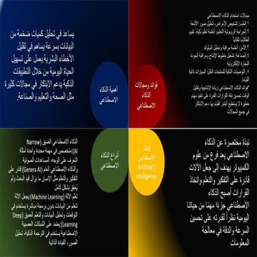 عرض تقديمي الذكاء الاصطناعي الذكاء الاصطناعي: مفتاح المستقبل.. تحليل معماري لتعلم الآلة وأخلاقيات الثورة التكنولوجية الرابعة..pdf