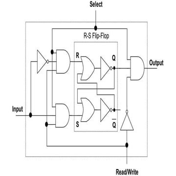 digital logic design: random Access Memory.pptx