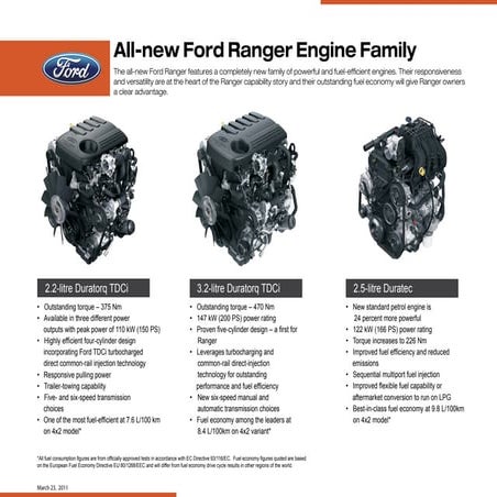 Ranger powertrains en | PDF