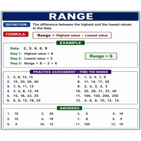 SD Population & Sample. Biostatistics | PDF