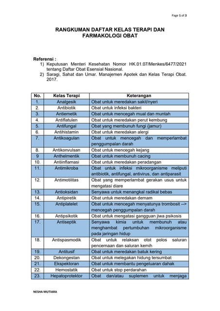 Rangkuman Daftar Kelas Terapi dan Farmakologi Obat