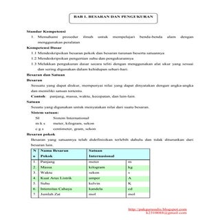 Rangkuman materi Fisika SMP kelas 7