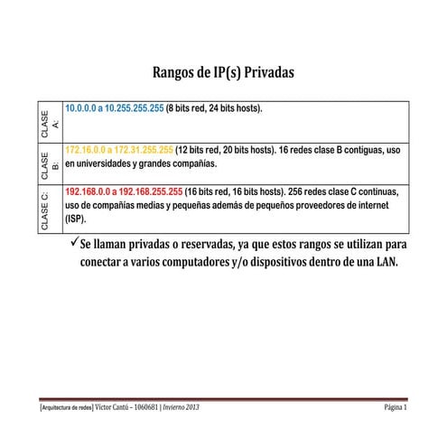 Rangos de IPs Públicas y Privadas