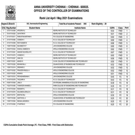 First rank holders | PDF