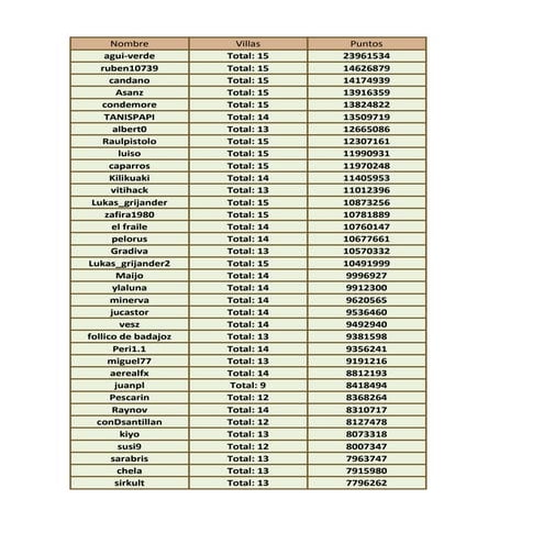 Ranking1 | XLSX