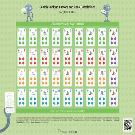 Ranking Factors Infographics: Card deck and correlations