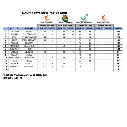 Ranking inf-juv-fem-var
