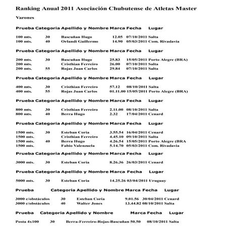 Ranking 2011 a.c.a.m