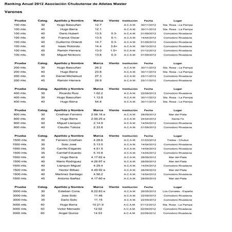 Ranking 2012 a.c.a.m