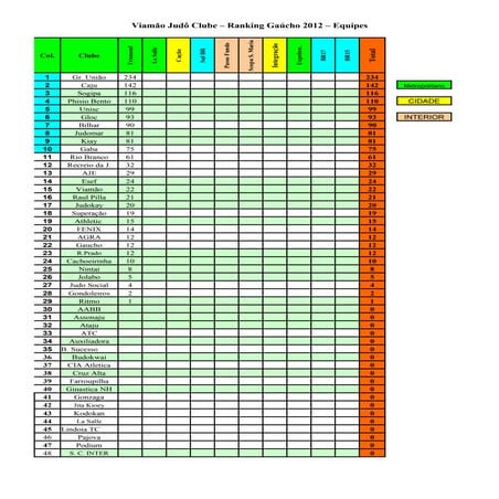 Ranking 2012 equipes | DOC