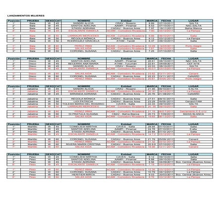 Ranking argentino 2011 lanzamiento mujeres