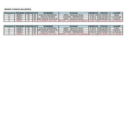 Ranking argentino 2011 medio fondo mujeres