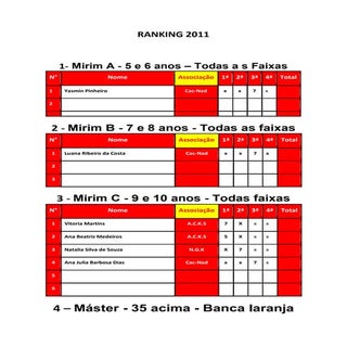 Ranking atletas 2011