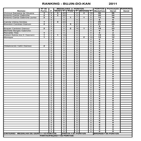Self Scoring Study-style questionnaire (SSQ) | XLS
