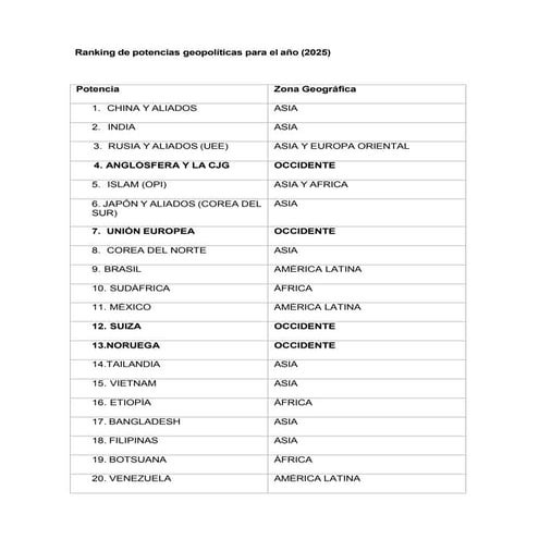 Ranking de potencias geopolíticas (2025).pdf