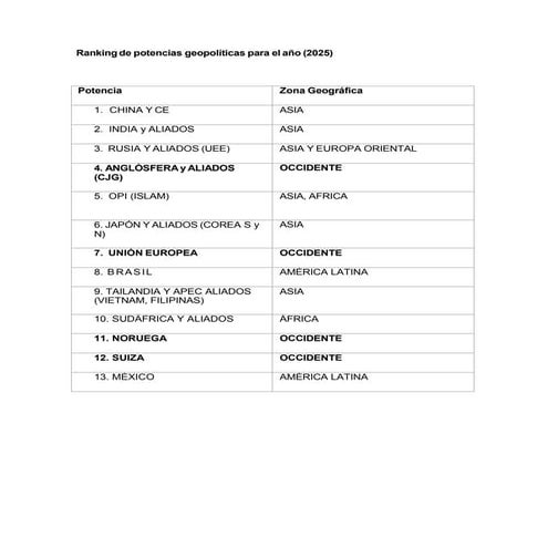 Ranking de potencias geopolíticas (2025).pdf