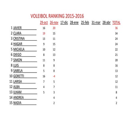 Ranking escola 2015 2016.vol.nov